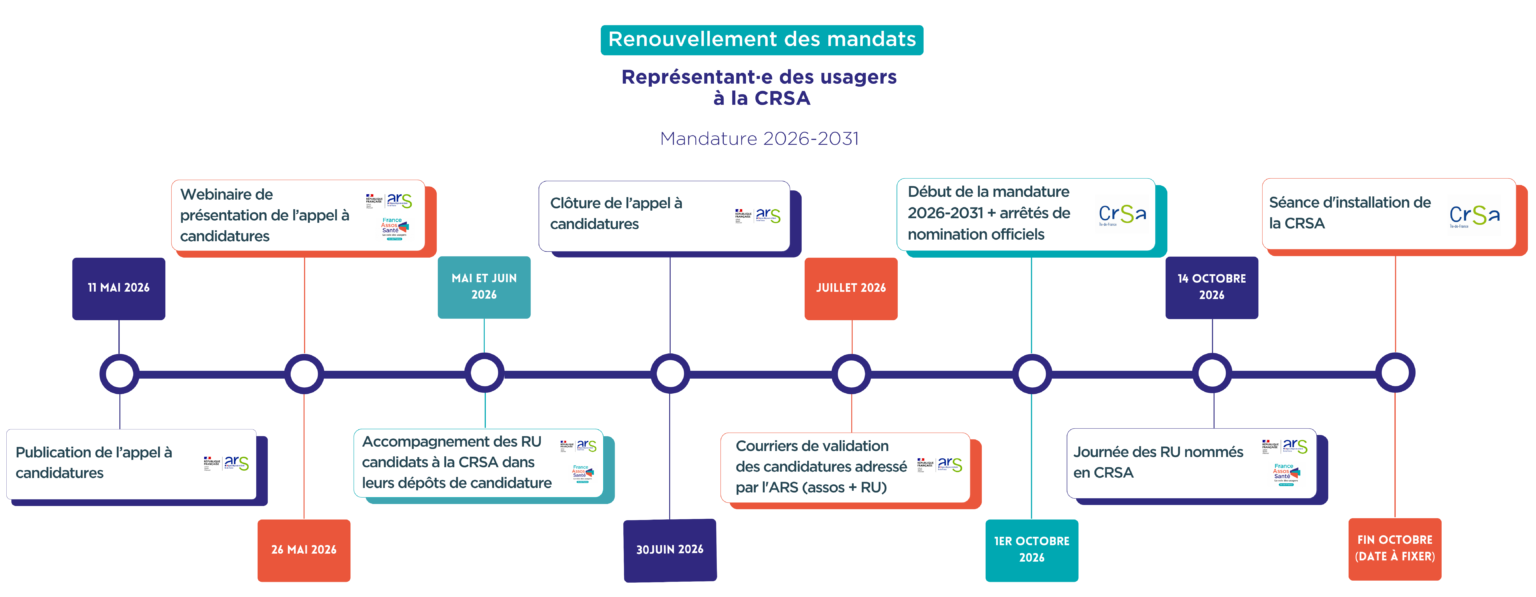 Représentant.es des usagers à la CRSA – Appel à candidatures 2026-2031 ...