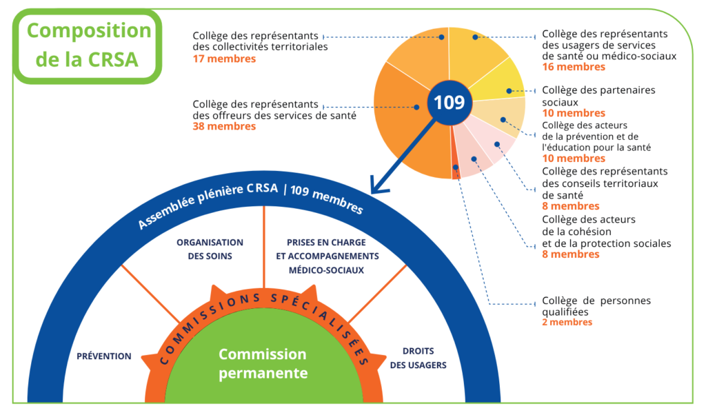 Représentant.es des usagers à la CRSA – Appel à candidatures 2026-2031 ...